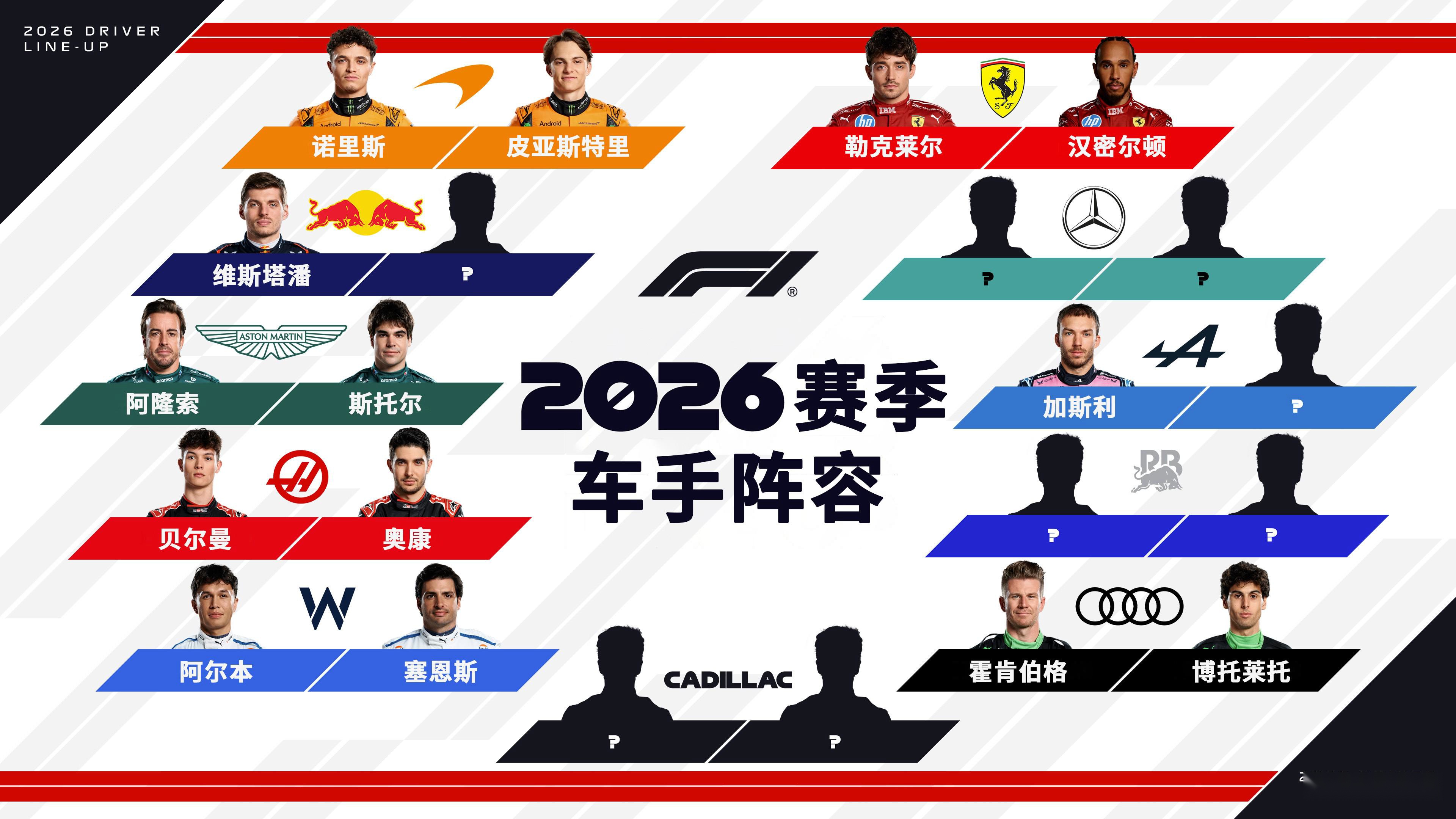 红牛二队鏖战梅赛德斯，诺里斯惊艳四座