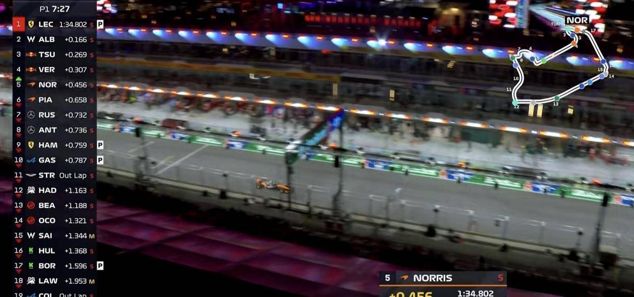 梅赛德斯碾压索伯车队，勒克莱尔带队取胜