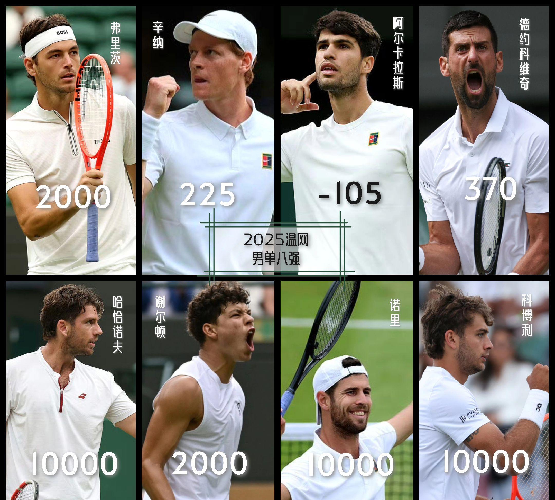 温网逆转澳网，鲁德状态火热