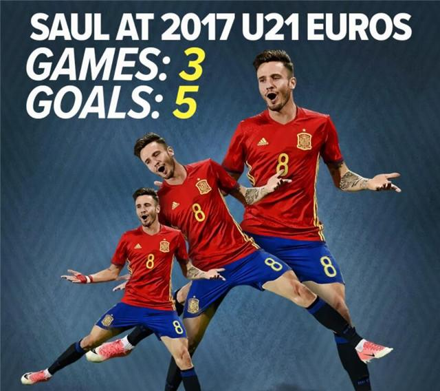 荷兰轻取乌拉圭，奥亚尔萨瓦尔统治全场